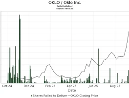 Oklo Stock's Valuation: What the Data Shows vs. the Market Hype